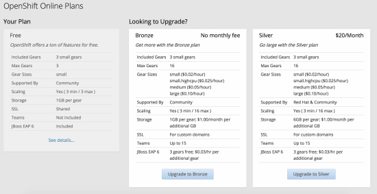 the OpenShift pricing table